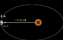 地球每年远离太阳多少厘米