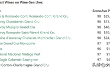 WS公布最新一期世界10大葡萄酒，罗曼尼·康帝位居榜首