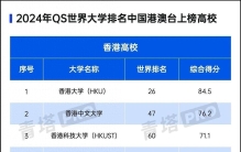 2024QS世界大学排名出炉，中国内地、港澳台高校傲视群雄