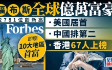 全球亿万富豪人数创新高！中国内地人数身价均缩水，香港排第8