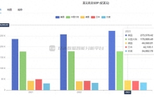 2023年全球10大经济体