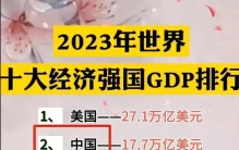 世界十大经济强国GDP排行，不妨你来看看，中国排名第几呢？