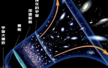 宇宙在超光速膨胀，那么宇宙之外是什么（暂不存在宇宙之外）