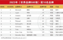 2024年度中国品牌实力指数排行榜报告