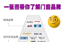 一张图带你了解门窗品牌，2024十大品牌门窗排行