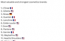 2024最有价值和最强的化妆品品牌名单