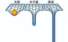 黑洞内部奇点存在否？新理论颠覆传统看法引发宇宙探索新思路