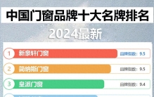 中国门窗品牌十大名牌排名2024最新