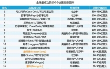 全球快消品Top100：7家中国品牌入选，西方品牌抱团霸榜