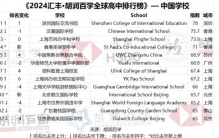 2024汇丰·胡润百学全球高中排行榜发布：中国13所学校上榜，世界排名第三