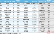 钟睒睒蝉联首富！王健林父子重回前十！最新榜单来了