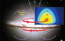 银河系晕中的巨大磁环：研究宇宙磁场的新突破