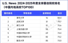 高考志愿填报参考！四大世界大学排行榜内地高校名单