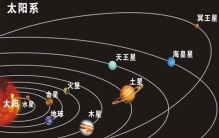 世界之最-天文篇-行星 带你了解太阳系的奥秘