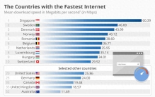 世界上最快的数据
