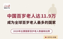 我国成为全球百岁老人最多的国家！这个省份最多，原因是这7点！