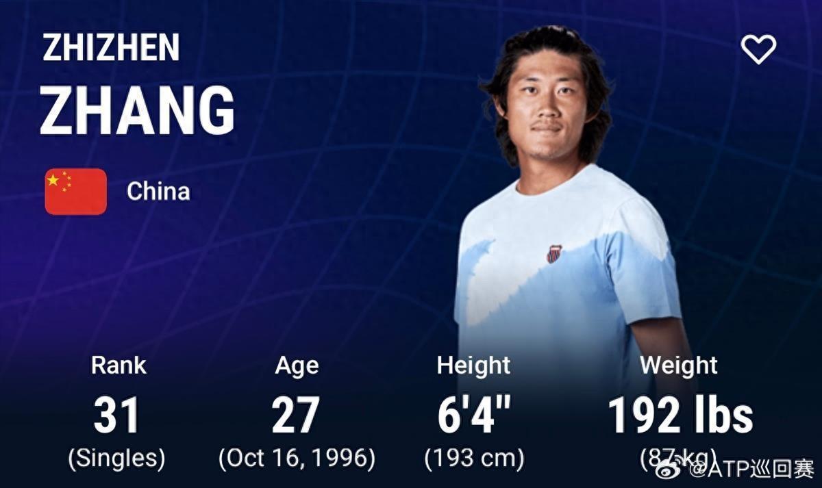 张之臻刷新中国男网最高世界排名，郑钦文在巴勒莫站决赛中成功卫冕