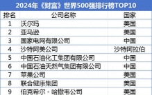 最新世界500强：中国133家公司入围！京东挺进前50，拼多多首次上榜（附榜单）