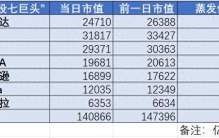 神话与现实的碰撞：美股科技股巨震 AI价值被重估