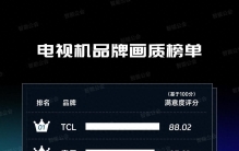 618家电竞速榜TCL索尼海信哪家强？