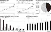 奥运背后的体育经济：中国成最大体育用品出口国，全球体育科创融资起飞