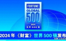 15家涉家居企业入榜《财富》中国500强！