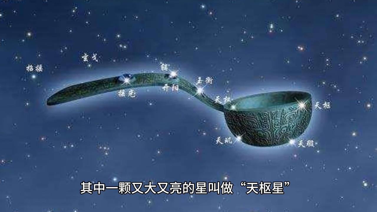 中国古代天文学中最重要的恒星之一：北极星