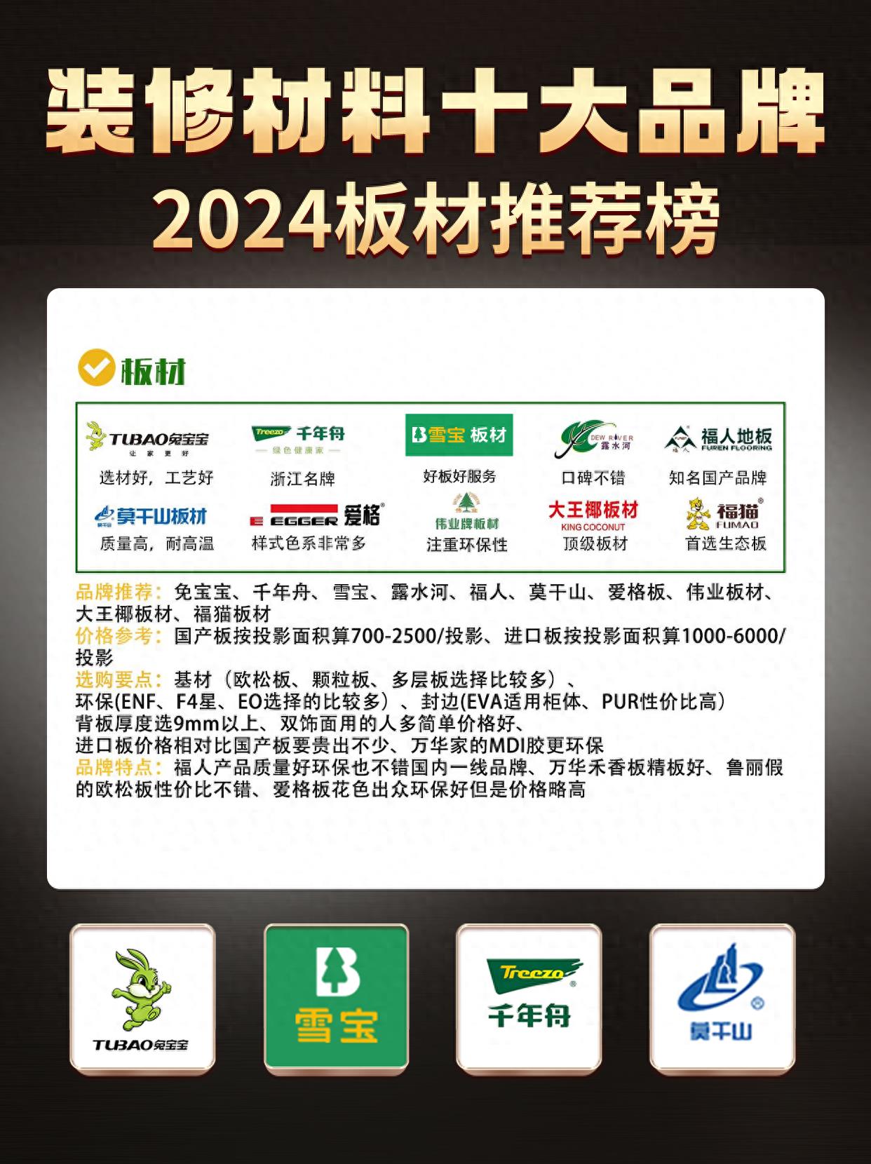 2024年装修材料十大品牌&板材推荐榜来啦！