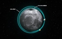 开创月球资源运送新时代：中国计划利用磁性发射器将资源送回地球
