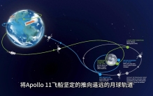 【登月计划】人类探索宇宙迈向太空的重要一步