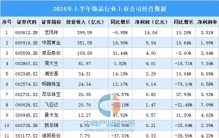 2024年上半年中国饰品行业上市公司业绩排行榜