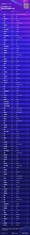 2024年BrandZ最具价值中国品牌100强揭晓：五粮液排名第26位，品牌价值87.38亿美元