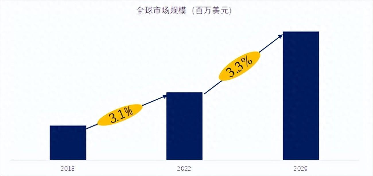 全球汽车用抗震橡胶市场前十强生产商排名及市场占有率