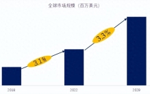 全球汽车用抗震橡胶市场前十强生产商排名及市场占有率