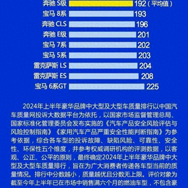 中大型车别乱买，上半年最新质量报告保时捷、奥迪最佳，宝马次之