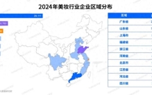 广东获得多项“全国第一”！最新美妆行业发展趋势报告出炉