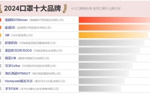 10大口罩品牌名单 口罩牌子哪个好（Maigoo）