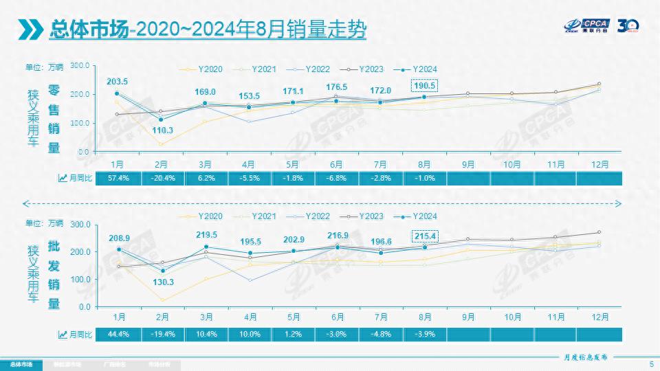 8月车企排名：大众丰田守前十，合资已经很努力了