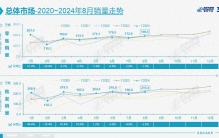 8月车企排名：大众丰田守前十，合资已经很努力了