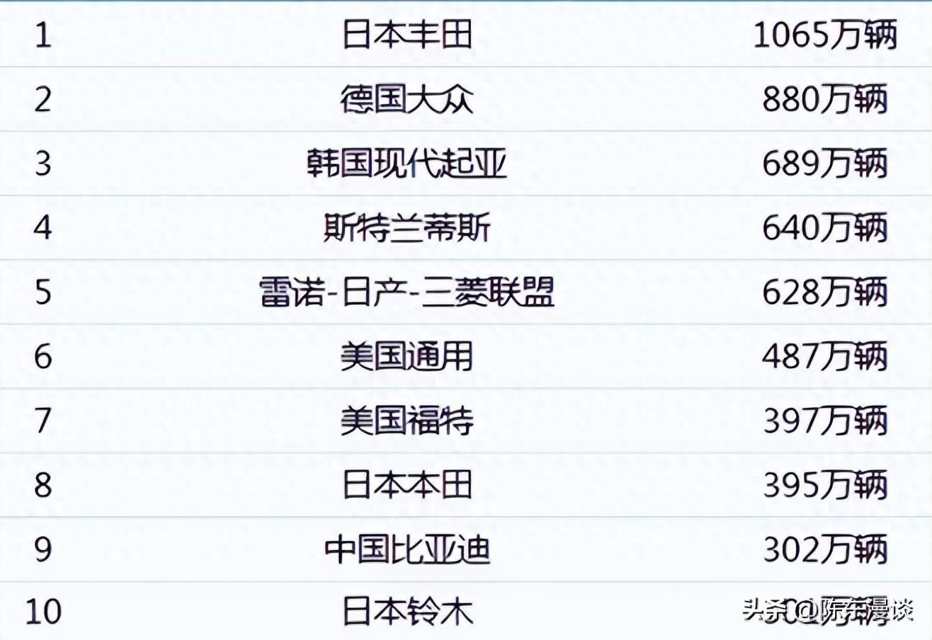 2023年全球10大车企