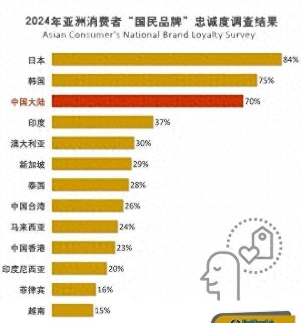 中国大陆消费者最喜爱的10个品牌：华为小米在列抖音排名第一