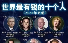 世界上最有钱人Top10