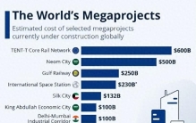 德国公布全球10大超级工程，美国2个，印度1个，中国连1个都没