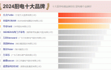 10大厨电品牌名单 厨房电器牌子哪个好（Maigoo）