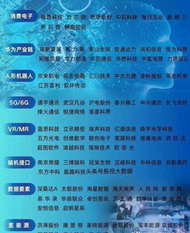 最火科技：6G+机器人+光刻机+国企改革+AI+数字经济+汽车+军工