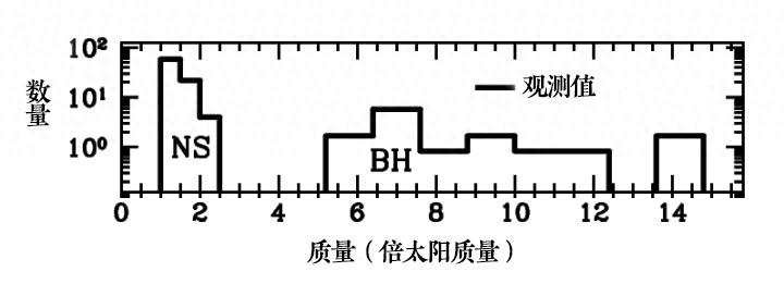 找到了！中国科学家“活捉”一颗小质量黑洞，挑战现有理论