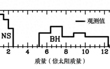 找到了！中国科学家“活捉”一颗小质量黑洞，挑战现有理论