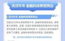 史诗级暴涨中，金融科技成为最锋利的矛！