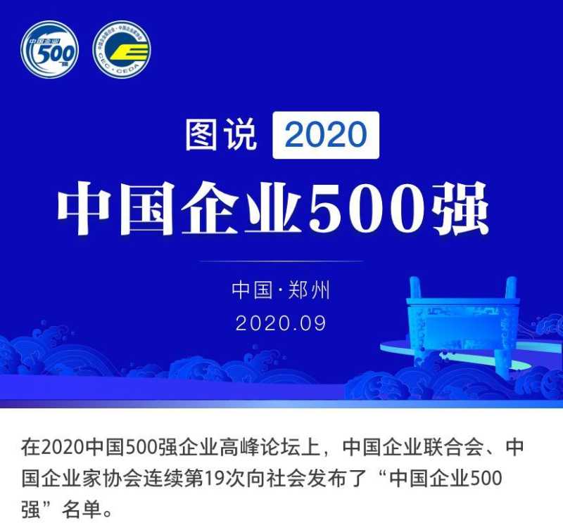 重磅！2020中国企业500强榜单发布