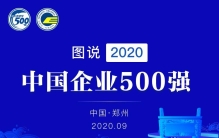 重磅！2020中国企业500强榜单发布